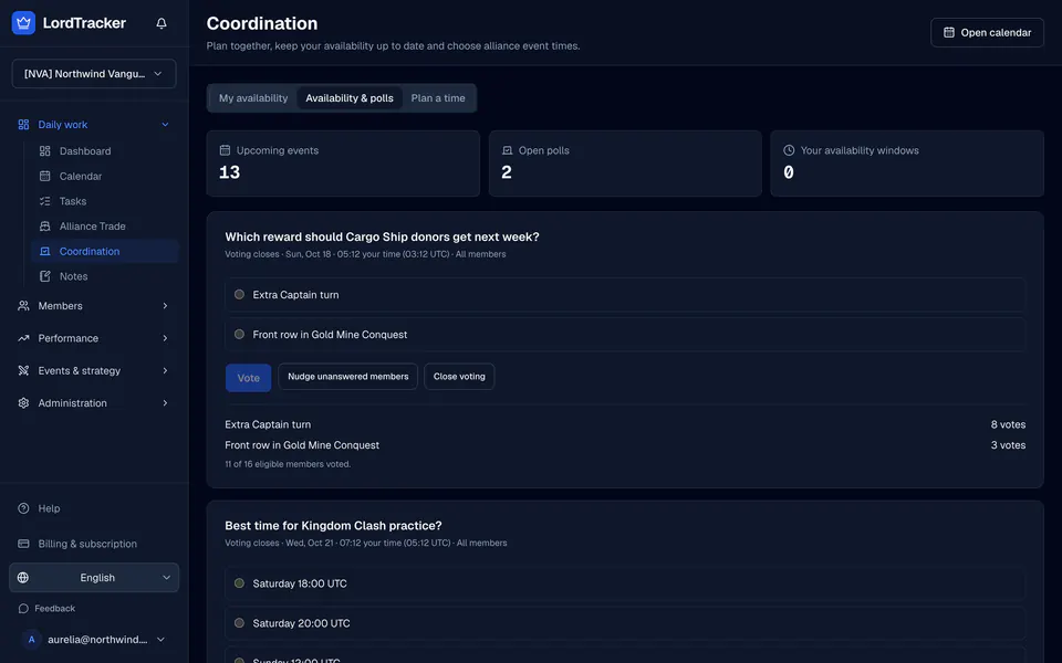 Coordination in a sample alliance: an open poll with its options and votes